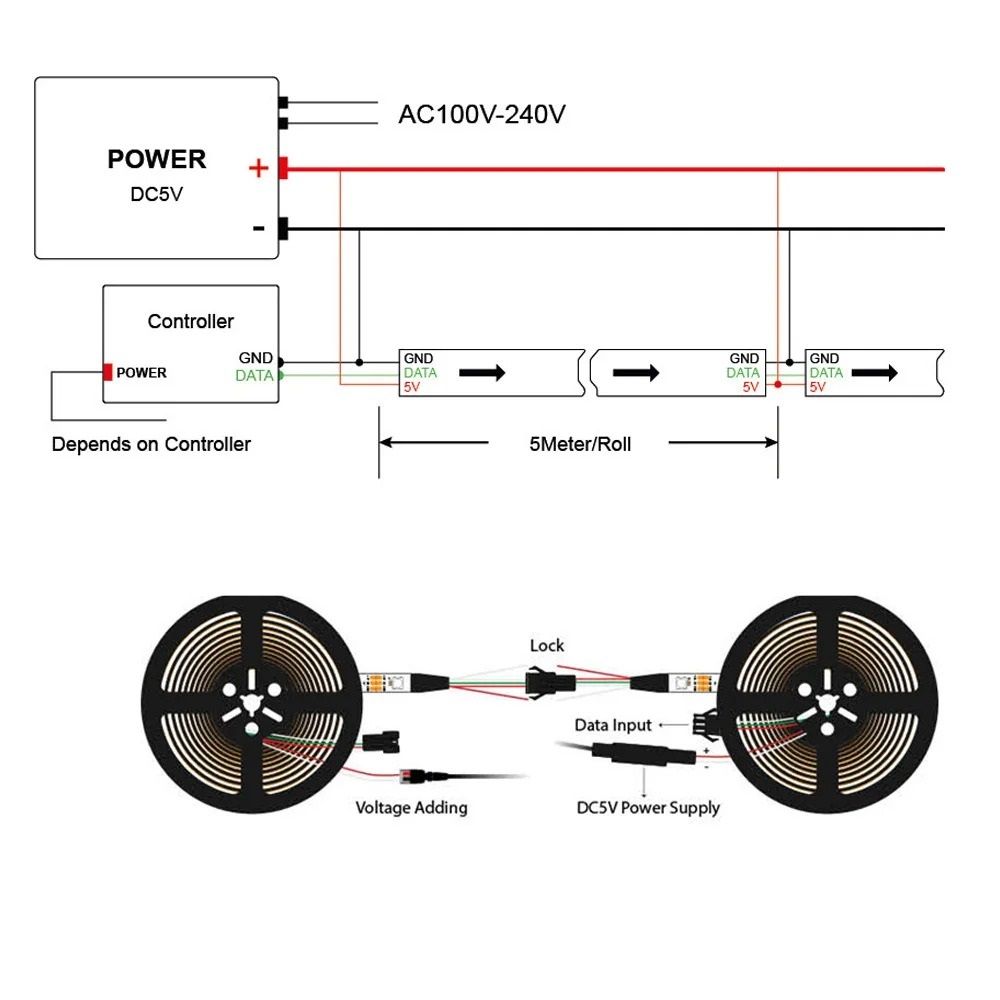 Elite RGBW Individual Addressable LED Series 4