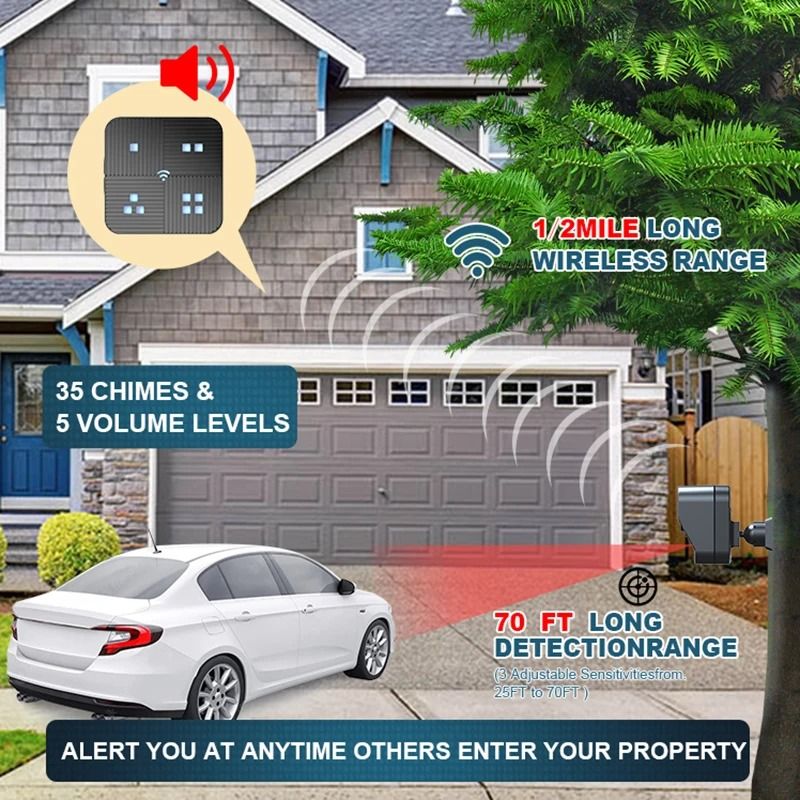 Long Range Professional Perimeter Security System 3