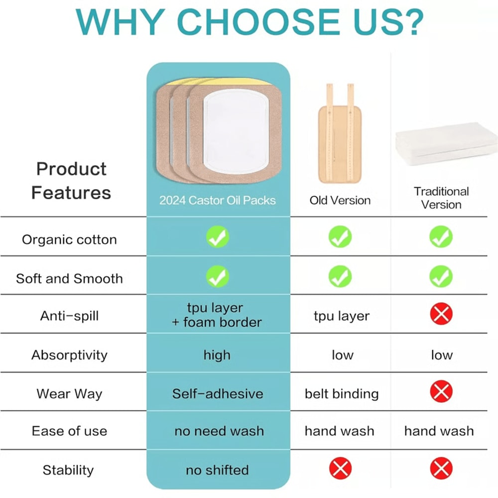 Disposable Castor Oil Pack Wrap Patches Organic Cotton Detox Support For Liver Belly 1