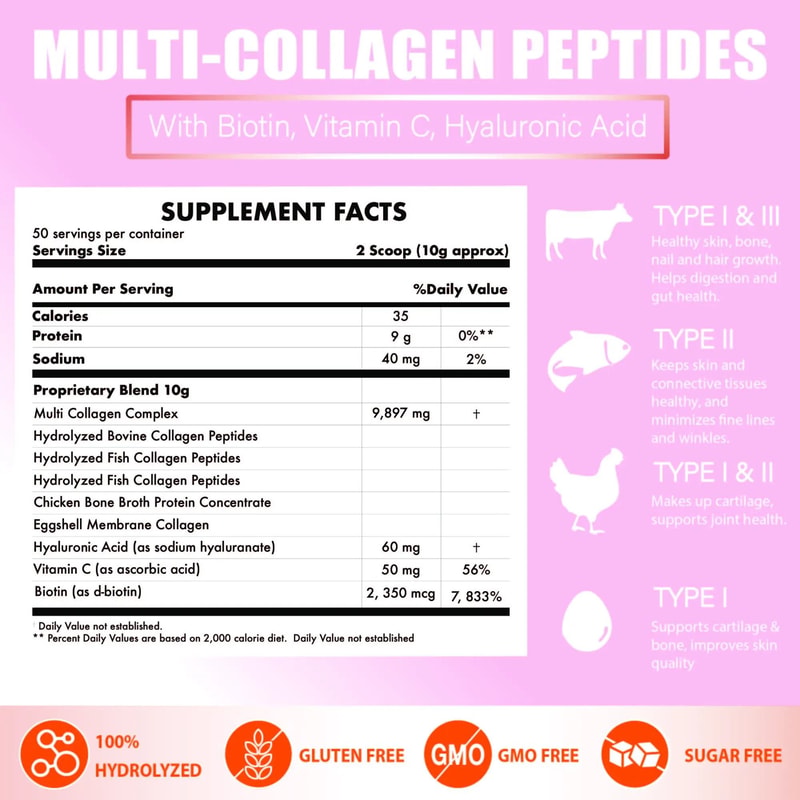 FiveSource MultiCollagen Complex With Cellular Support Nutrients 3