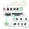3 In 1 Type C OTG Adapter And Memory Card Reader 1