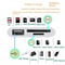 3 In 1 Type C OTG Adapter And Memory Card Reader 1