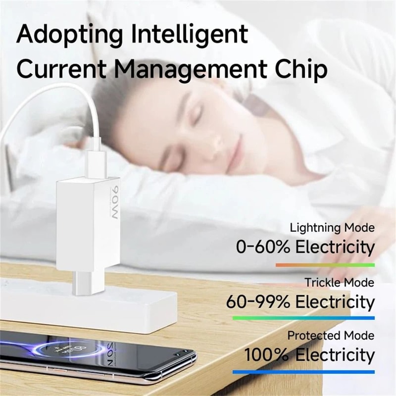 90W High Speed Travel Wall Charger And Cable Set 4