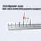 Precision HighStrength N52 Neodymium Mini Magnet Set 16