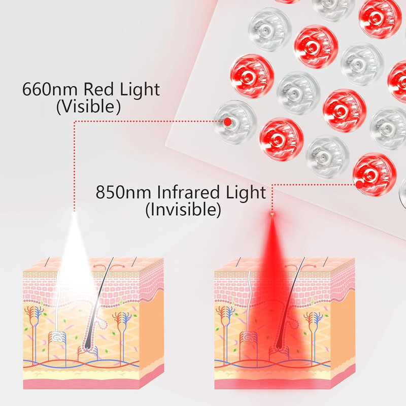 Portable Red Light Therapy Device Panel with Near Infrared Led Light for Therapy Panel for Pain Relief & Skin Health