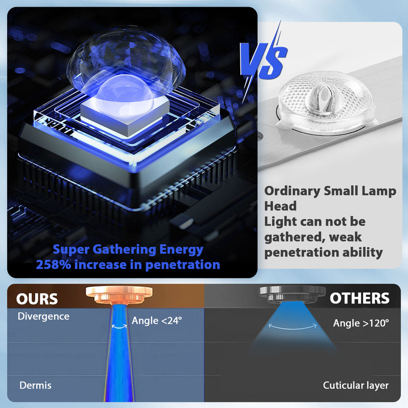 Ultraviolet Tanning Lamp Tripod Solarium Lamp for Tanning Body, Blue Light Wavelength, Skin Care