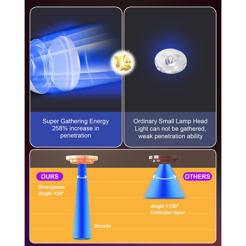 Tanning Solarium Lamp for Whole Body Blue Light, Round UV Tanning Lamp, Foldable Adjustable Stand Hanging Hooks