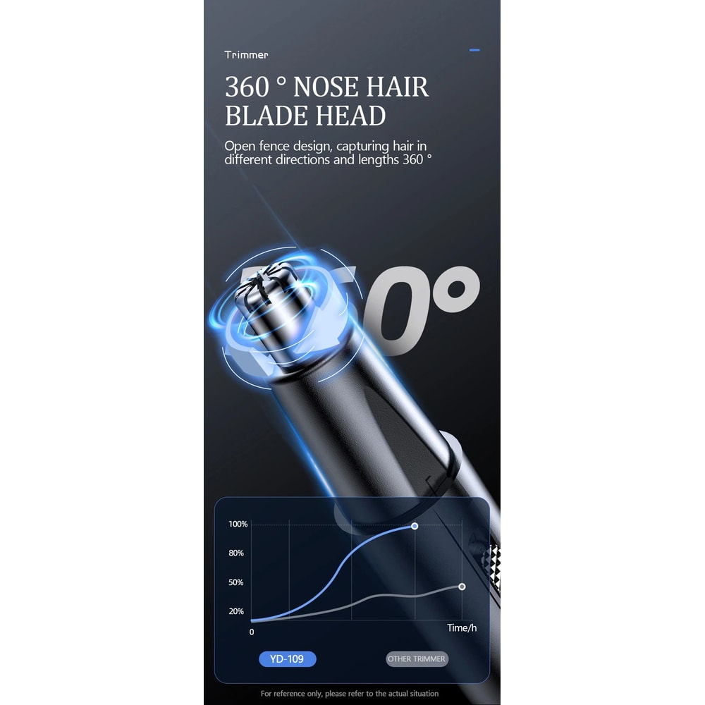 Mens Rechargeable Nose Hair Trimmer Electric Nose Ear Hair Shaver Safe Painless Precision Groomi 9