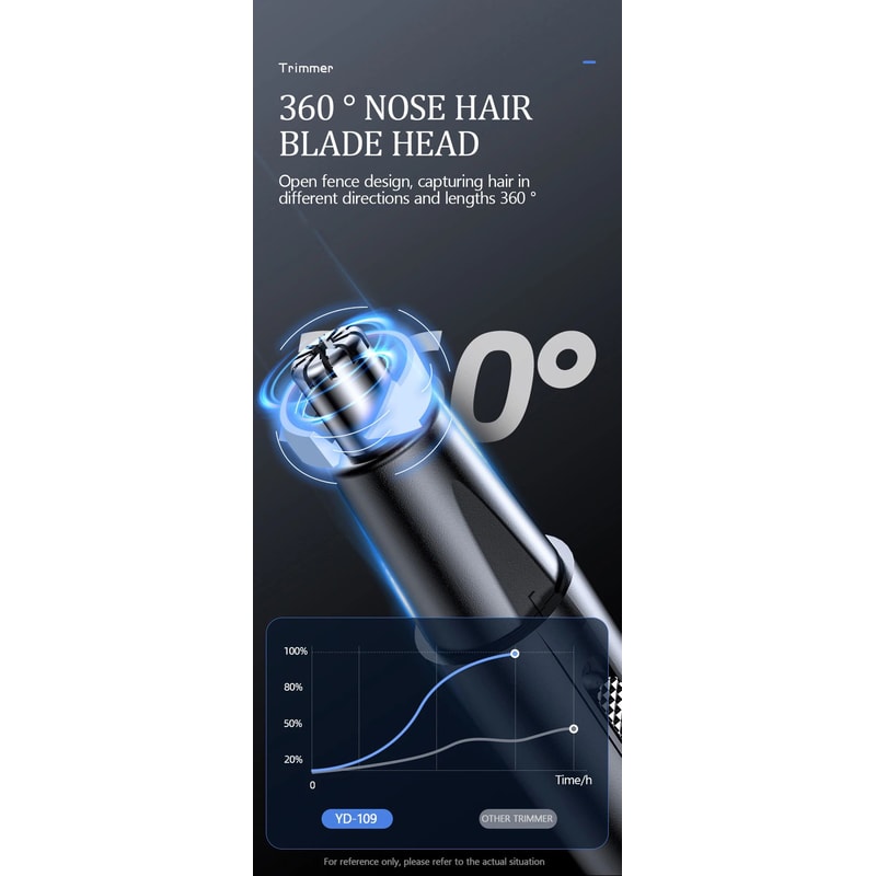 Mens Rechargeable Nose Hair Trimmer Electric Nose Ear Hair Shaver Safe Painless Precision Groomi 9