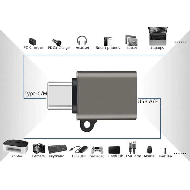 USBC To USB 32 OTG Adapter With AntiLost Lanyard Fast Data Transfer TypeC Converter For Phone Table 2
