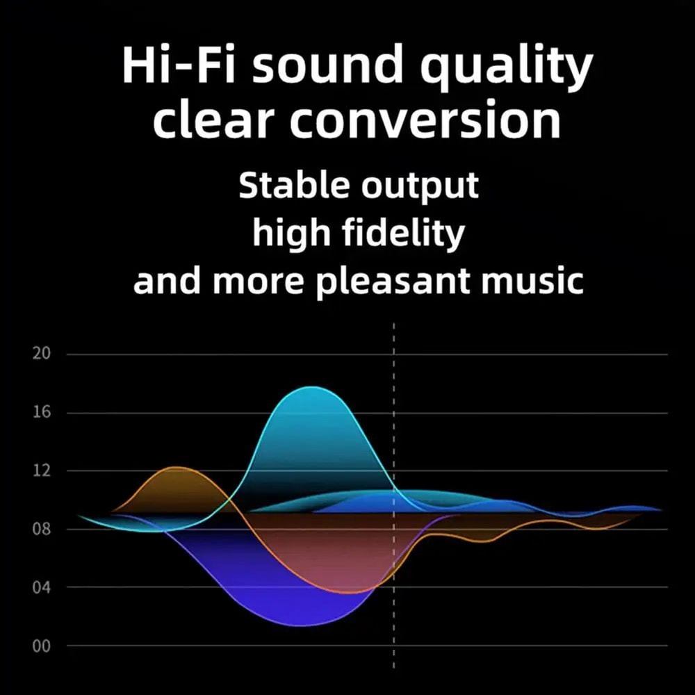 USBC OTG Adapter Cable USB 30 With 100W PD Fast Charging HighSpeed Data Transfer Converter For Lapt 5