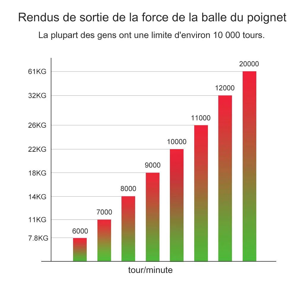 LED Gyro Power Wrist Ball Trainer Auto Start Forearm Hand Strengthener Gyroscopic Fitness Tool Wi 6