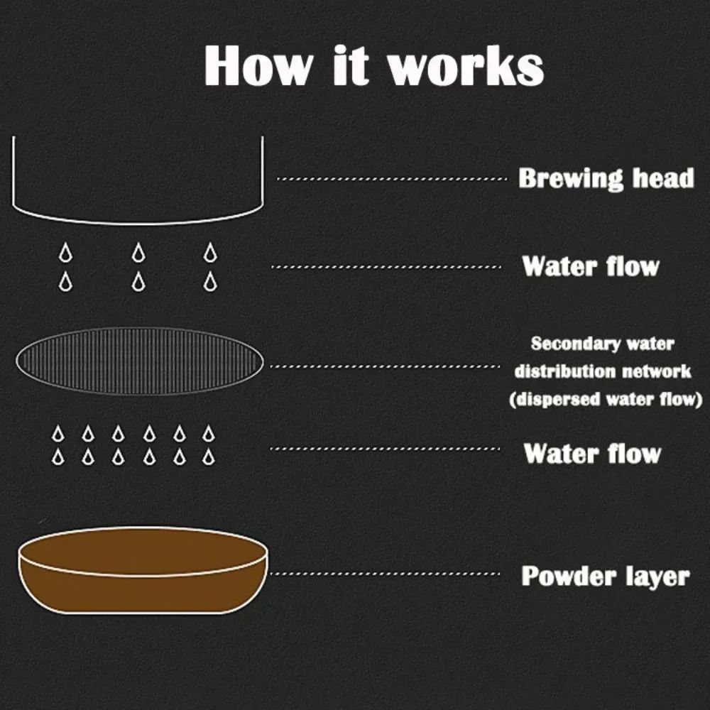 Reusable Espresso Puck Screen Stainless Steel Mesh Coffee Filter 51mm 535mm 585mm Espresso Machine 4