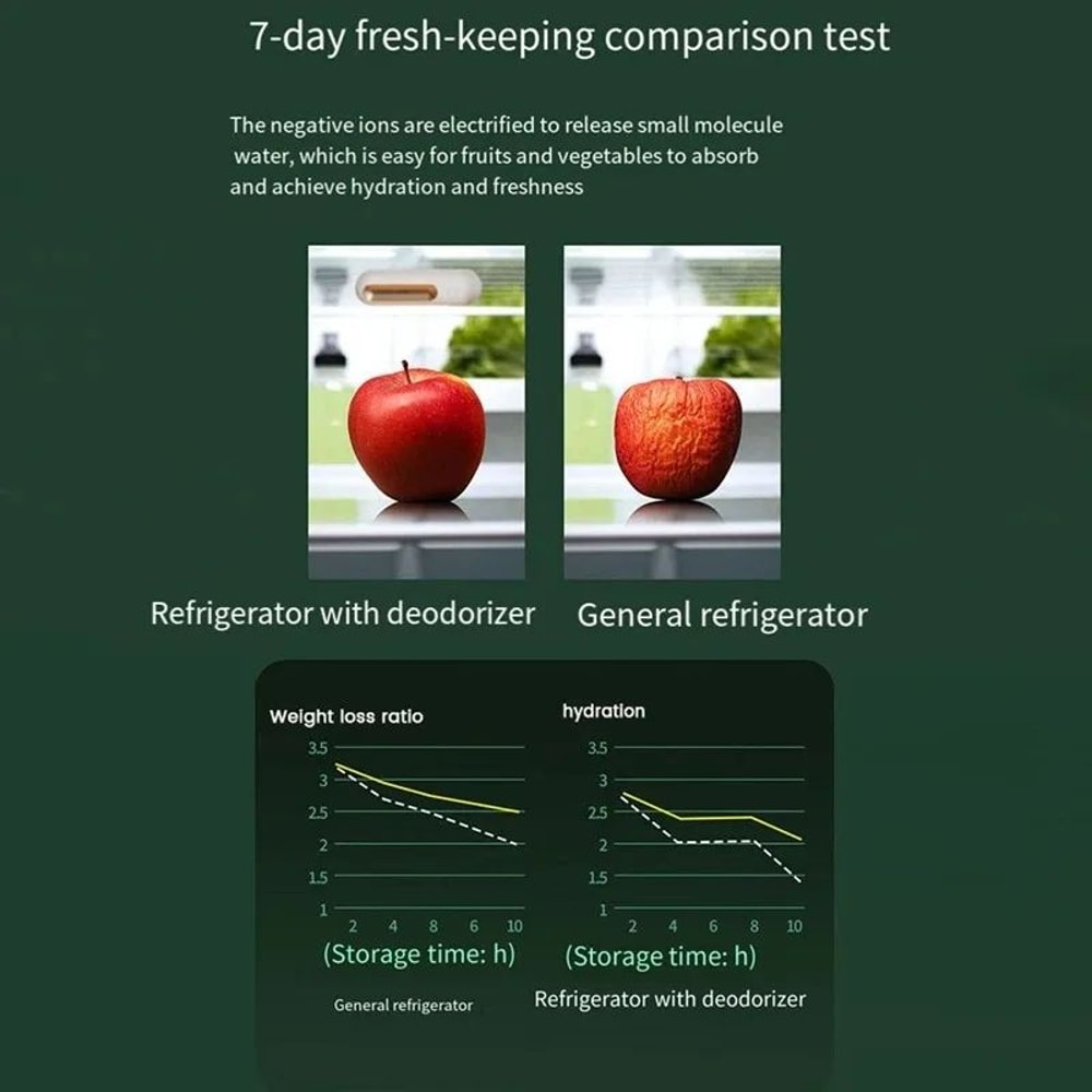 Rechargeable Refrigerator Odor Eliminator Air Purifier HighPower Fridge Deodorizer With Smart Indi 2