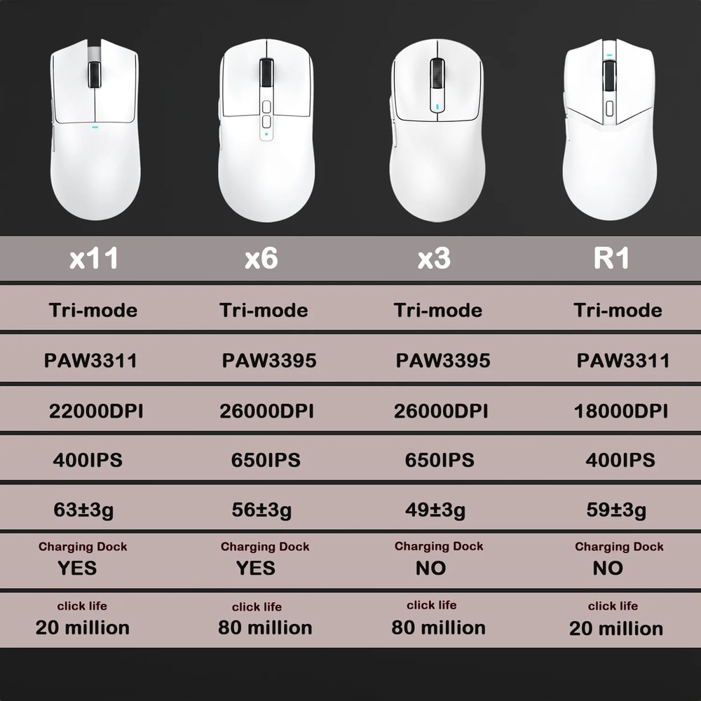 Attack Shark RGB Wireless Gaming Mouse TriMode Bluetooth Lightweight FPS Mouse 5