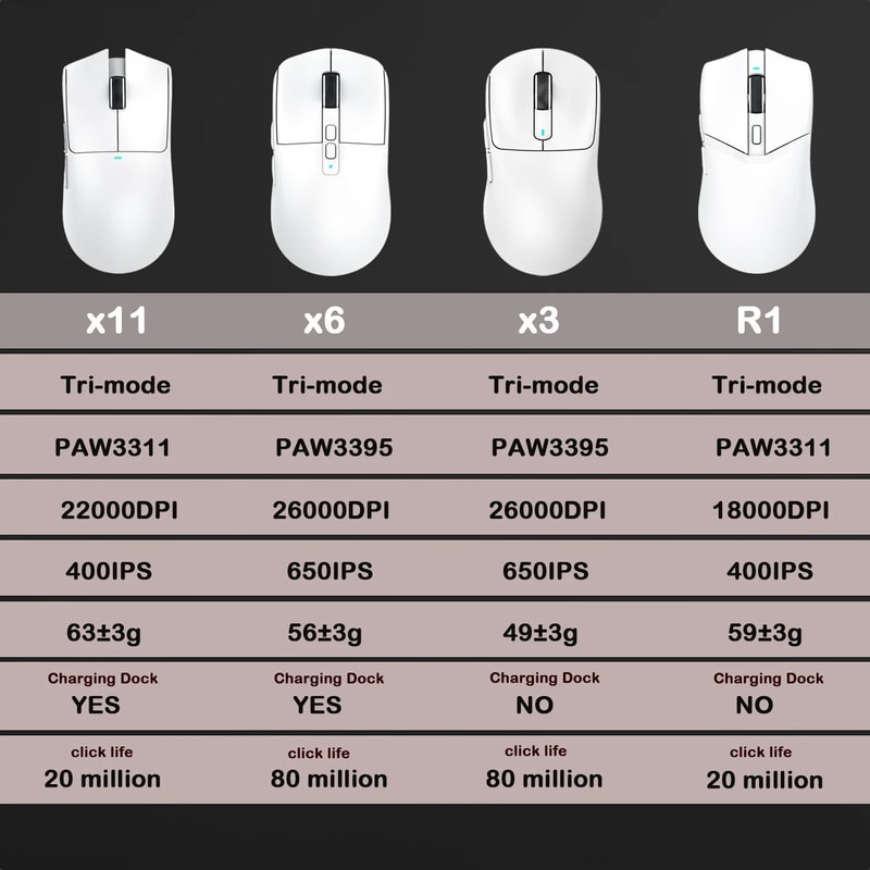 Attack Shark RGB Wireless Gaming Mouse TriMode Bluetooth Lightweight FPS Mouse 5