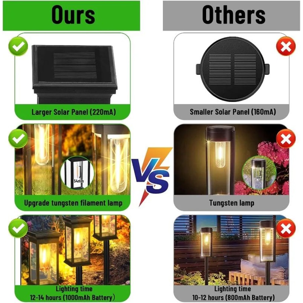 Solar Garden Pathway Lights Outdoor IP65 Waterproof Automatic Landscape Lawn Lights 4