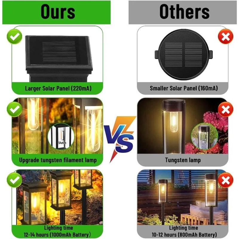 Solar Garden Pathway Lights Outdoor IP65 Waterproof Automatic Landscape Lawn Lights 4