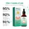 Gum Repair Oral Care Drops Receding Gum Relief Teeth Strengthening Serum 1