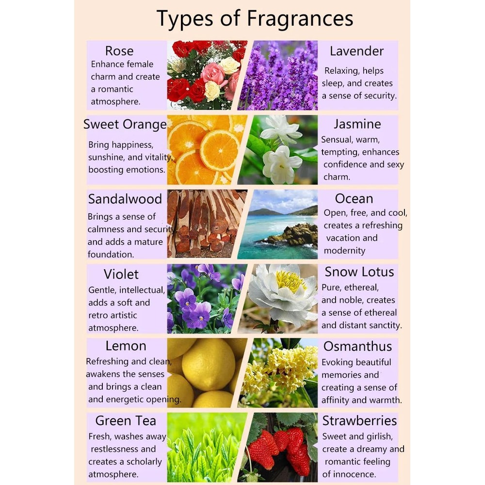 Natural Essential Oil Set 3ml Aromatherapy Fragrance Oils For Diffuser Humidifier Home 4