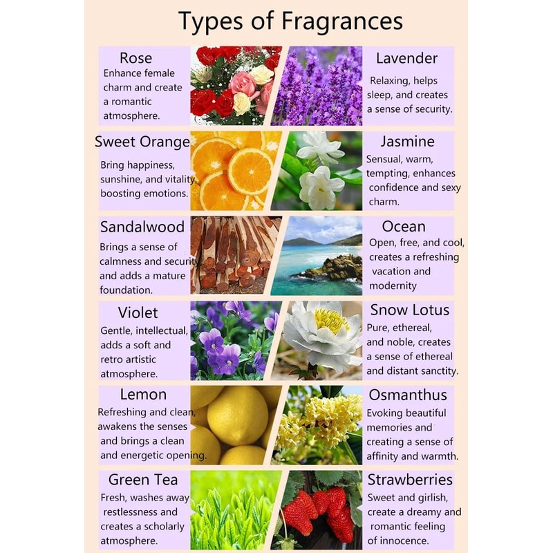 Natural Essential Oil Set 3ml Aromatherapy Fragrance Oils For Diffuser Humidifier Home 4