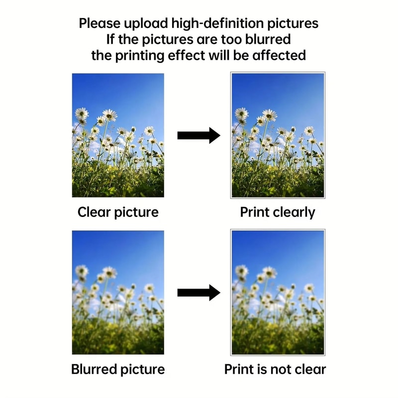 Custom Photo Canvas Print Personalized Wall Art For Family Pets Special Moments 3