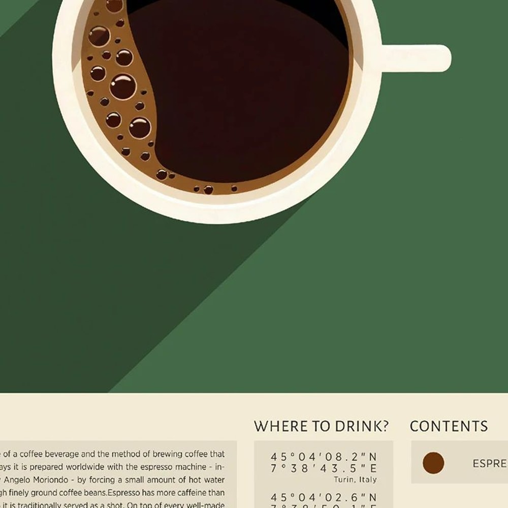 Vintage Coffee Culture Canvas Poster Latte Espresso Cortado Wall Art For Kitchen Cafe Decor 5