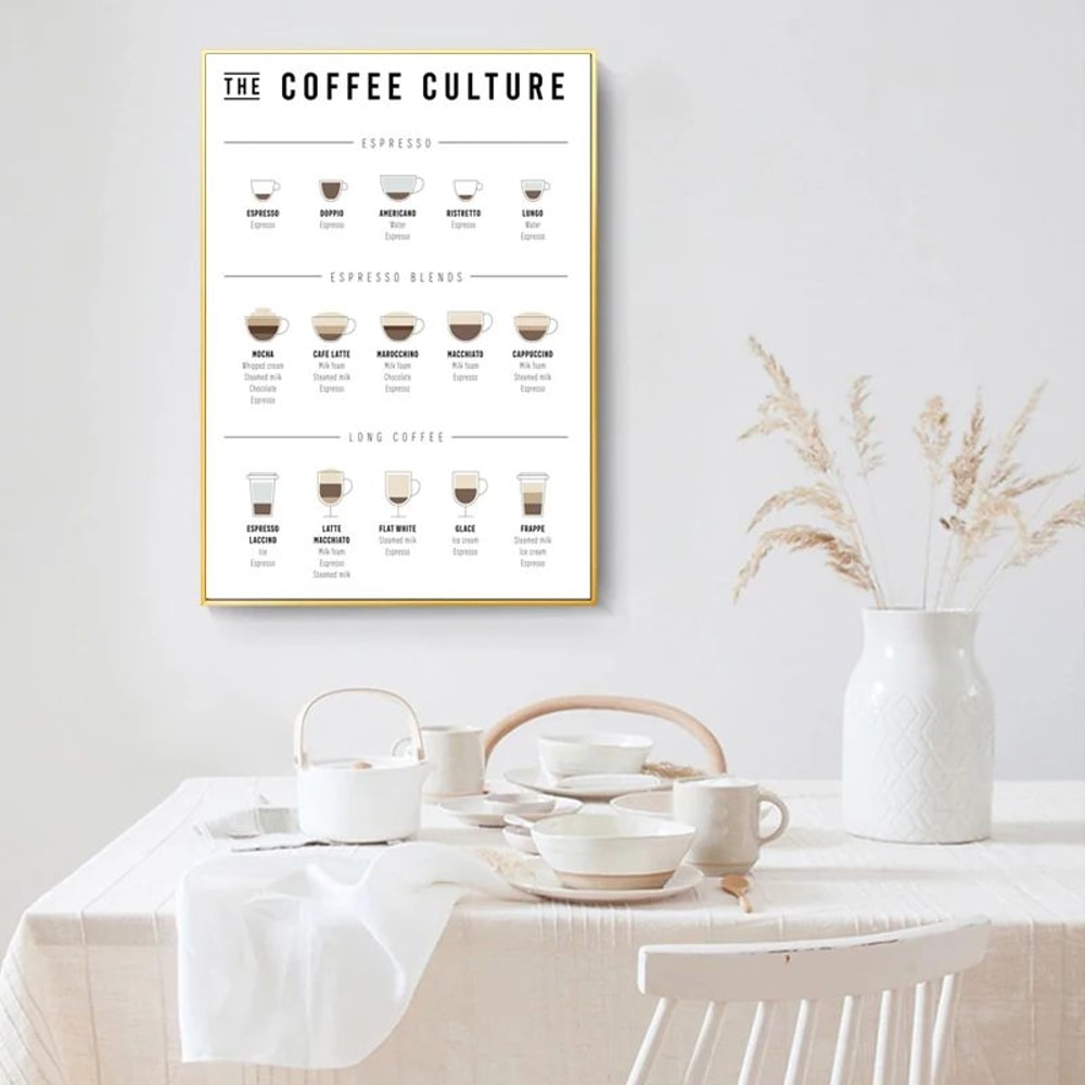Coffee Guide Canvas Wall Art Modern Cafe Menu Poster For Kitchen Coffee Bar Decor 3