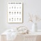 Coffee Guide Canvas Wall Art Modern Cafe Menu Poster For Kitchen Coffee Bar Decor 3