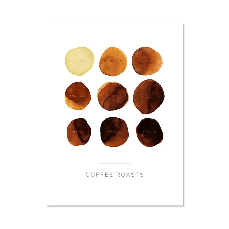 Coffee Guide Canvas Wall Art Modern Cafe Menu Poster For Kitchen Coffee Bar Decor 6
