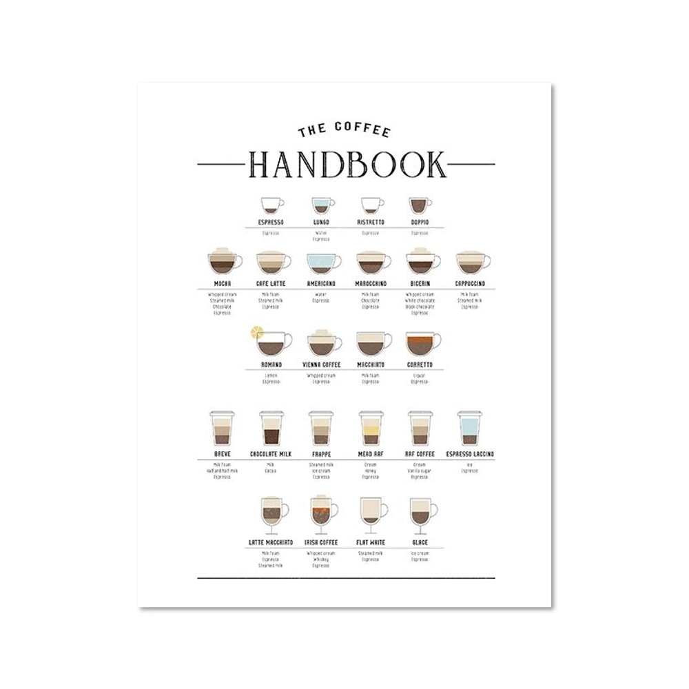 Coffee Guide Canvas Wall Art Modern Cafe Menu Poster For Kitchen Coffee Bar Decor 10