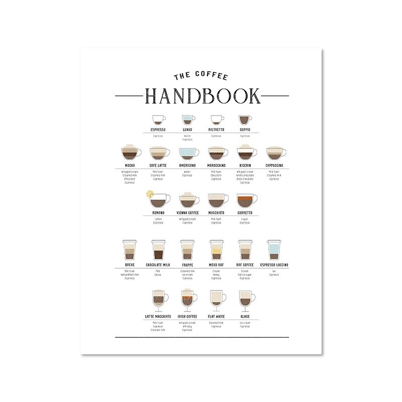 Coffee Guide Canvas Wall Art Modern Cafe Menu Poster For Kitchen Coffee Bar Decor 10