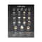 Coffee Guide Canvas Wall Art Modern Cafe Menu Poster For Kitchen Coffee Bar Decor 18