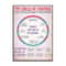 Social Worker Control Circle Canvas Poster Mental Health Professional Wall Art Print 6