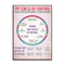 Social Worker Control Circle Canvas Poster Mental Health Professional Wall Art Print 6