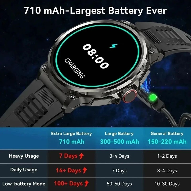 2025 V69 AMOLED Smart Watch Bluetooth Call Fitness Tracker With Ultra HD Display IP68 Waterproof 1