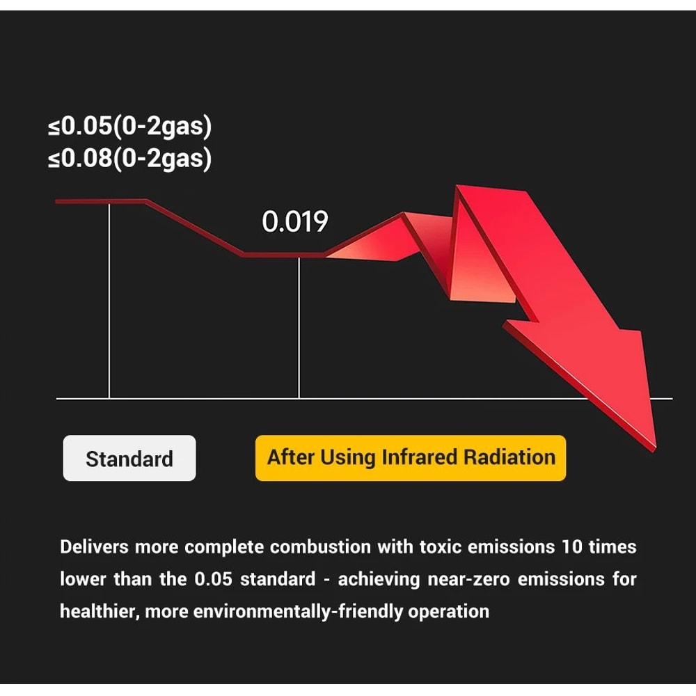 Westtune Camping Cooking Burner Portable 3600W Infrared Gas Stove With Electronic Ignition 10