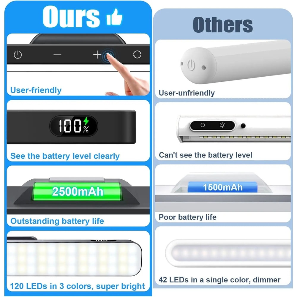 Rechargeable Dimmable Makeup Light 5