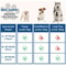 Disposable Dog Training Pee Pads 7