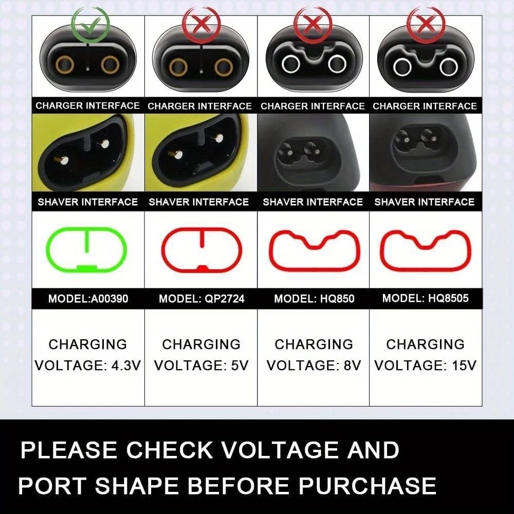 Philips OneBlade Replacement Charger 1