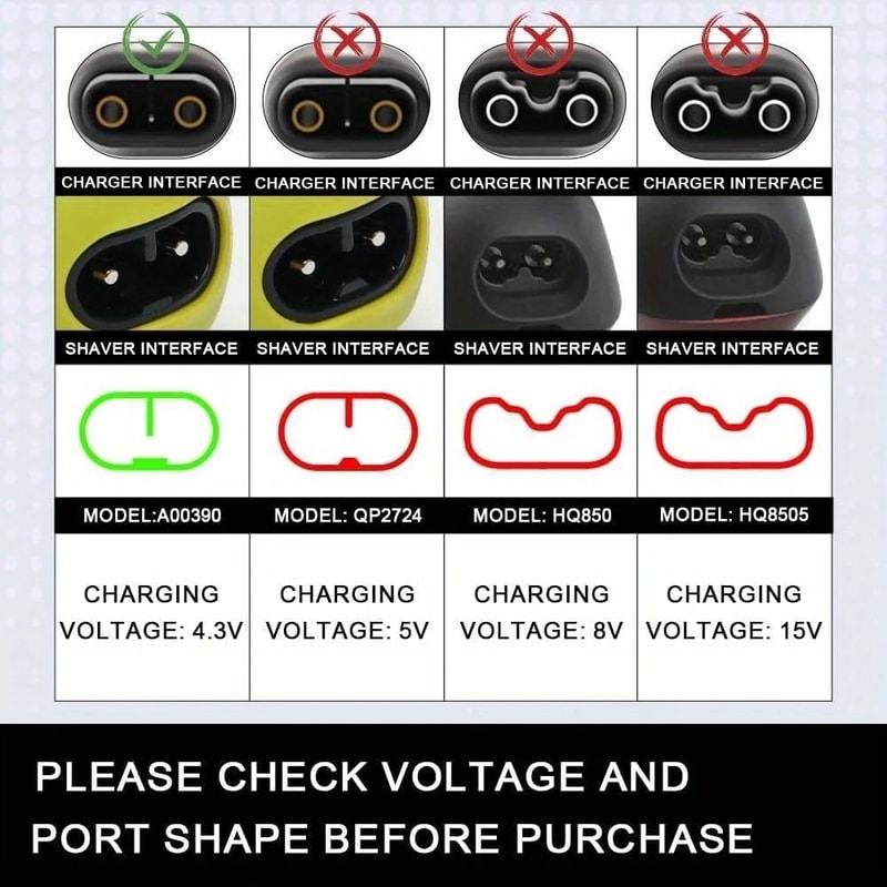 Philips OneBlade Replacement Charger 1