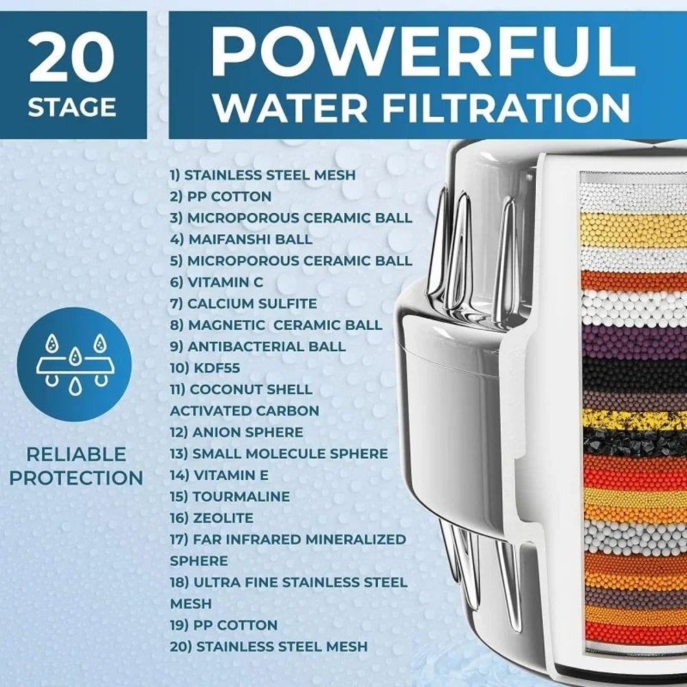 High Output Shower Water Filter System 6