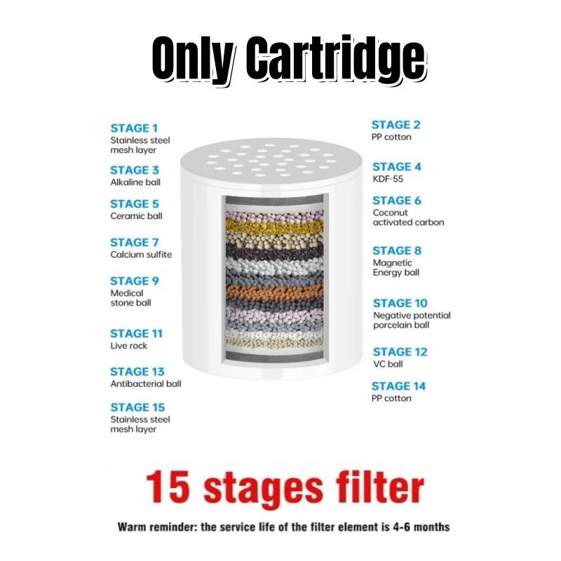 High Output Shower Water Filter System 9