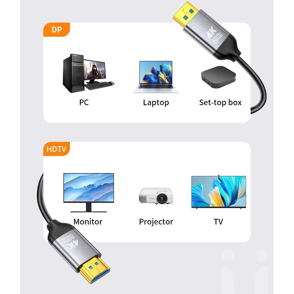 Unnlink DisplayPort To HDMI 4K Cable 20