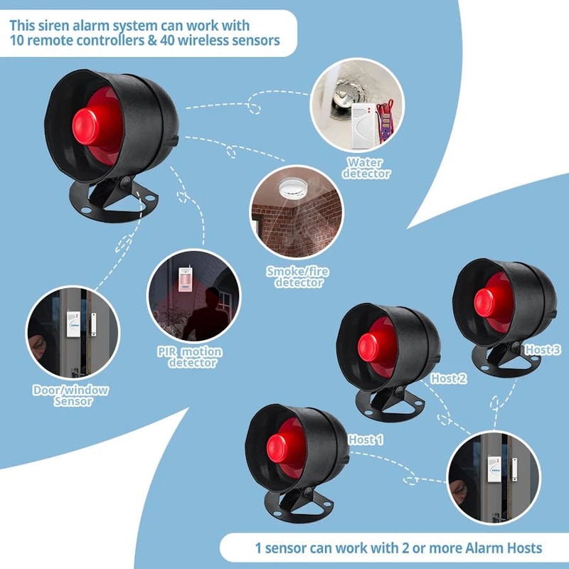 Wireless Motion Sensor Alarm 9