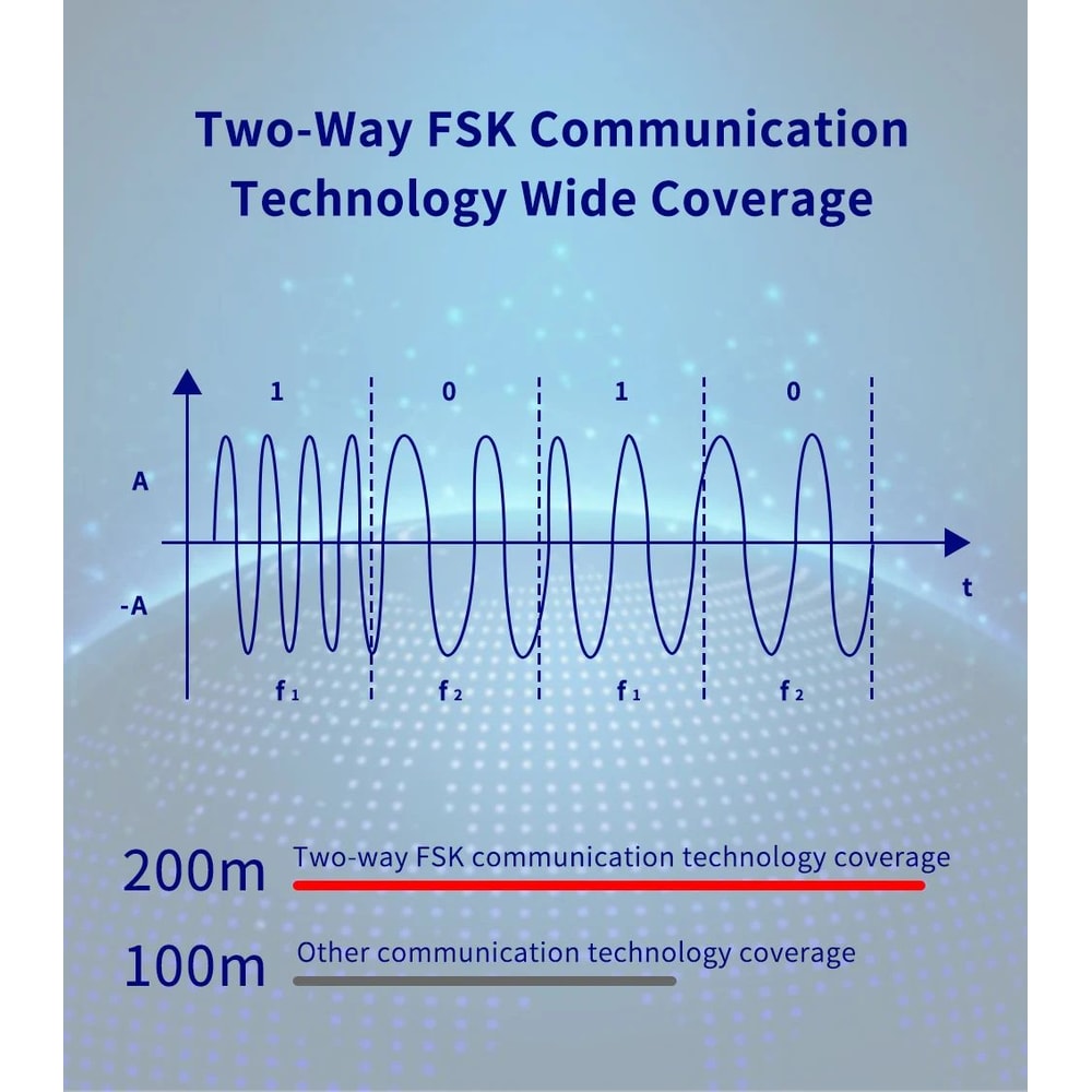 4G WiFi Smart Alarm System 11