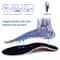 Orthotic Arch Support Insoles 1