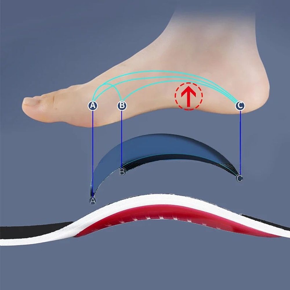 Orthotic Arch Support Insoles 2
