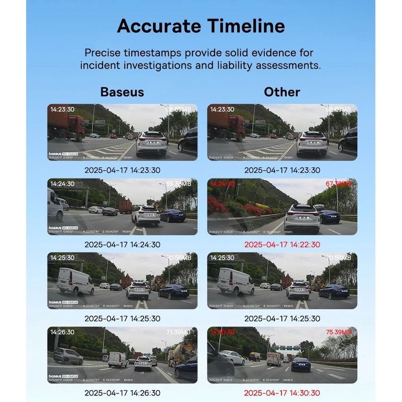 Baseus 3K Front Rear GPS Dash Cam With 24H Parking Support 11