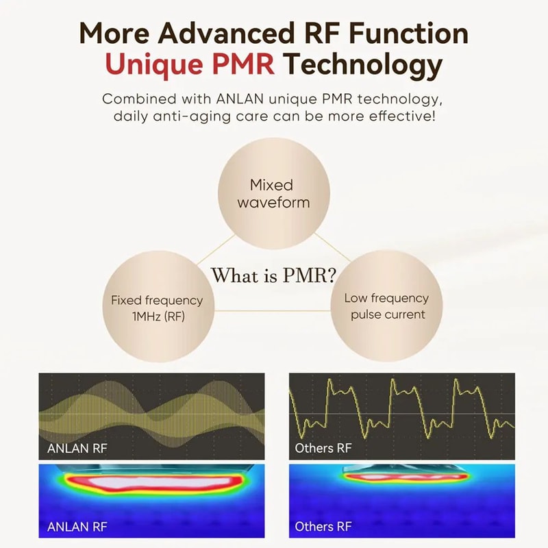 ANLAN MultiPolar RF EMS Facial Lifting Skin Tightening Device 3